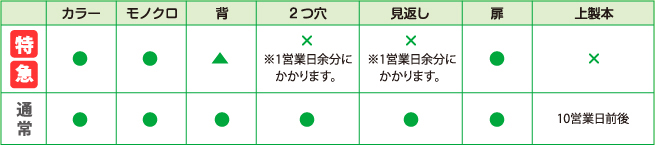 可能な仕様