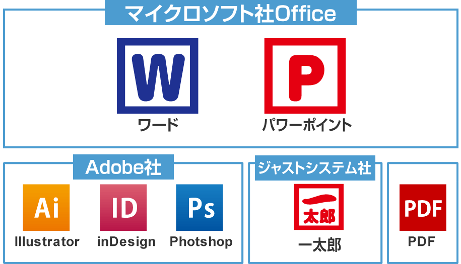 ご入稿いただけるデータ一覧