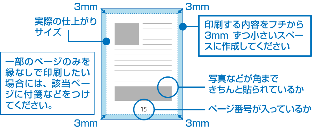 原稿作成のご注意点