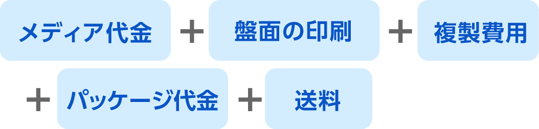 メディア代金盤面の印刷複製費用パッケージ代金送料