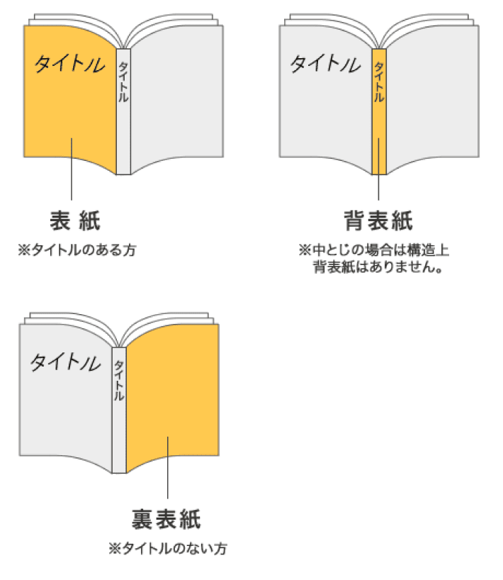ファイルを作成してください