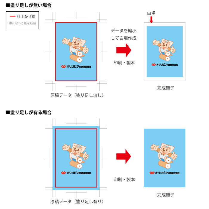 塗り足しについて