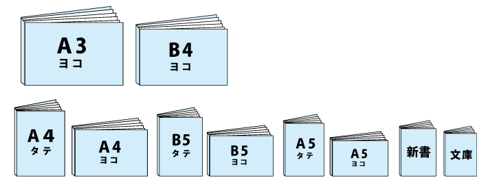 仕上がりサイズを決めましょう