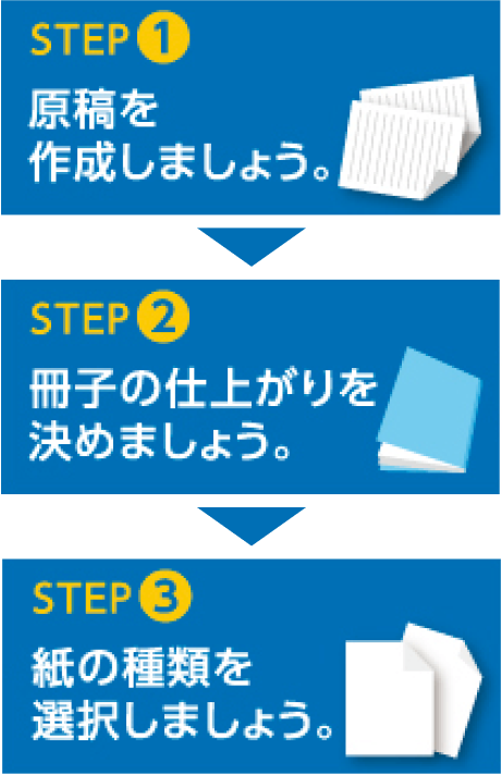 原稿を作成しましょう。冊子の仕上がりを決めましょう。紙の種類を選択しましょう。