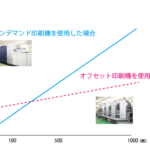 オンデマンド印刷とオフセット印刷の価格体系の違い