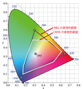 データは、片ページずつで作成してください