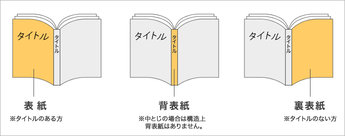 ファイルを作成してください