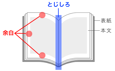 データは、片ページずつで作成してください