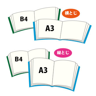 A3・B4縦横イメージ