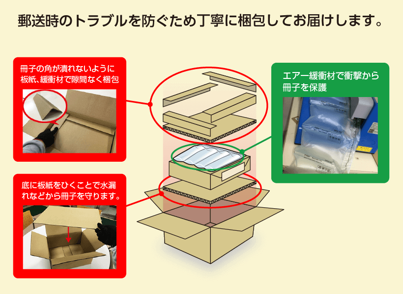 トラブルを防ぐため丁寧に梱包してお届けします