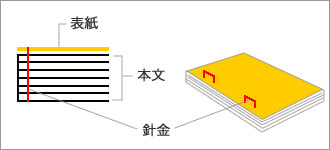 中綴じ