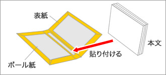 上製本（ハードカバー）