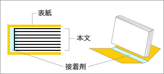 無線綴じの図