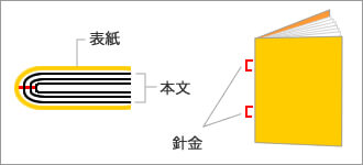 中綴じ