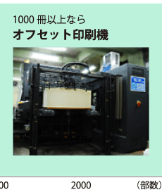 1000冊以上ならオフセット印刷機