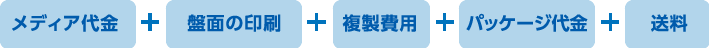 メディア代金盤面の印刷複製費用パッケージ代金送料