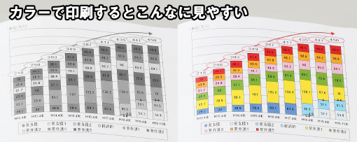 カラーで印刷するとこんなに見やすい