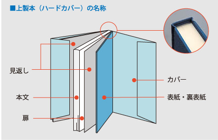 上製本（ハードカバー）の名称