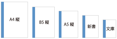 仕上がりサイズを決めましょう