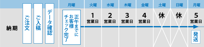 横綴じでできるサイズ納期