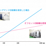 オンデマンド印刷とオフセット印刷の価格体系の違い