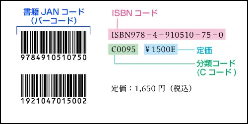 ファイリングや封入などのセット作業